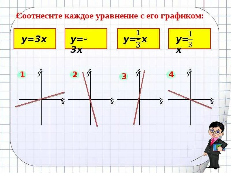 Уравнение у кх в