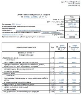 Бухгалтерские счета о движении денежных средств