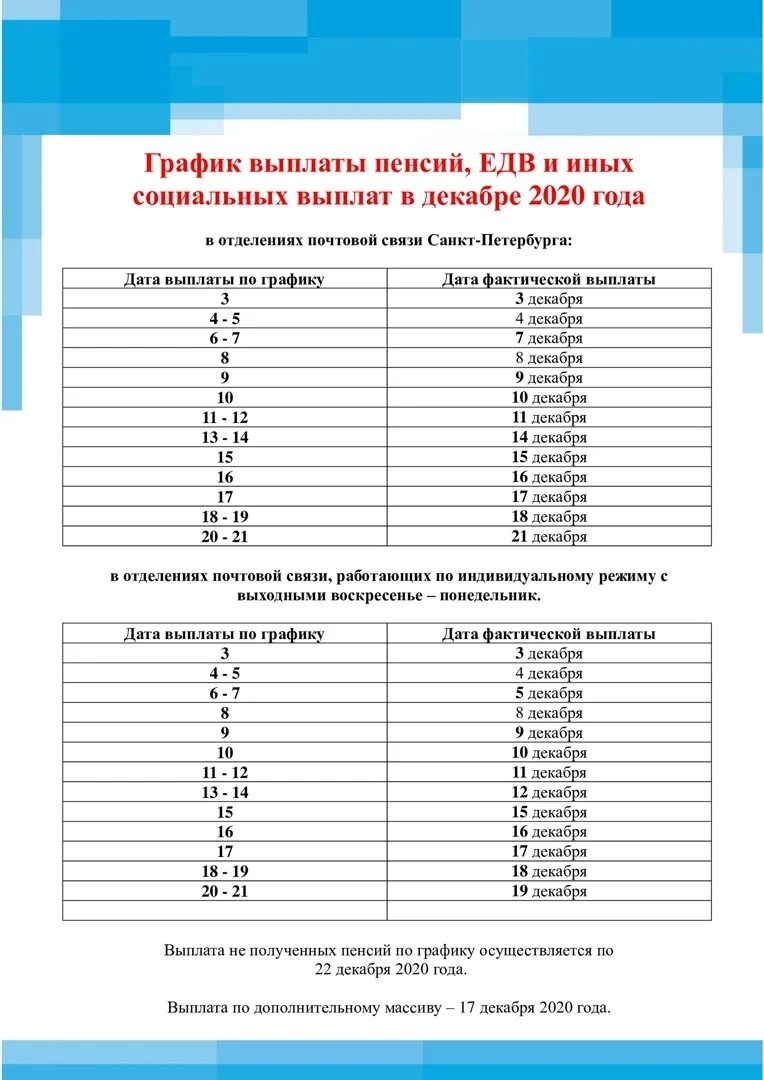 График выплаты пенсий в лен обл. График выдачи пенсий. График выплаты пенсий. График выплаты пенсий 2021 год. 2022 лен обл.