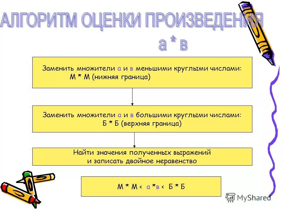 Что такое выражение и уменьшаемое. Замените десятичные дроби целыми числами. Выразите в более крупных мерах. Числа полученные при измерении длины. Выразите полученное число.