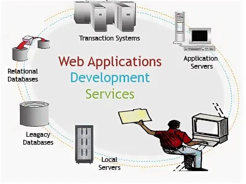 Web application services. Картинки proiectarea și dezvoltare web. Opt for.