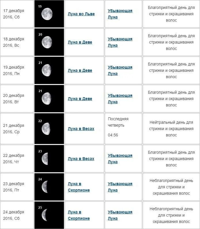 Какая луна гороскоп. Лунный день для стрижки. Лунный календарь стрижек. Лнный Алендарь стрижек. Благоприятные дни для окрашивания волос.