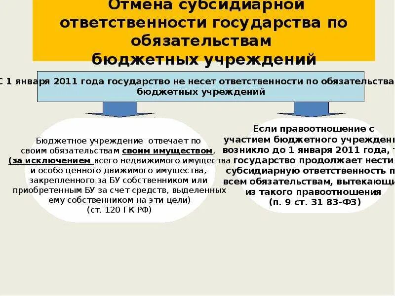 Субсидиарная ответственность директора ооо. Государство несет субсидиарную ответственность по обязательствам. Субсидиарная ответственность это. Субсидиарная гражданско-правовая ответственность. Субсидиарная ответственность государства это.