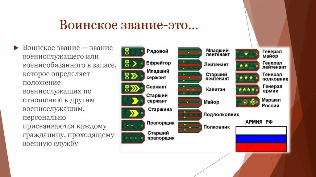 Какой город россии носит звание. Воинские звания Вооружённых сил России. Звания армии РФ по возрастанию. Звания в армии России в армии России. Таблица воинских званий в Российской армии.