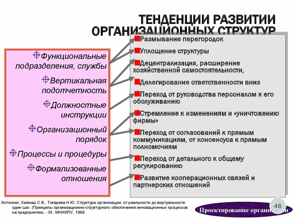 Направление организационного развития. Тенденции развития организационных структур управления. Современные тенденции развития организационных структур управления.. Тренды организационного развития. Тенденция развития управленческой структуры.