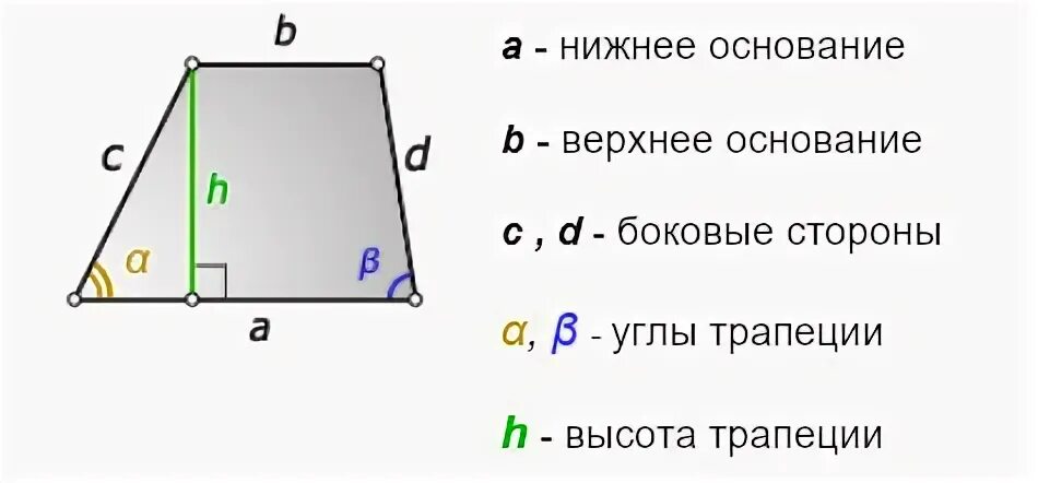 Длина стороны трапеции. Как найти боковую сторону трапеции. Параллельные стороны трапеции. Отношение сторон в трапеции.