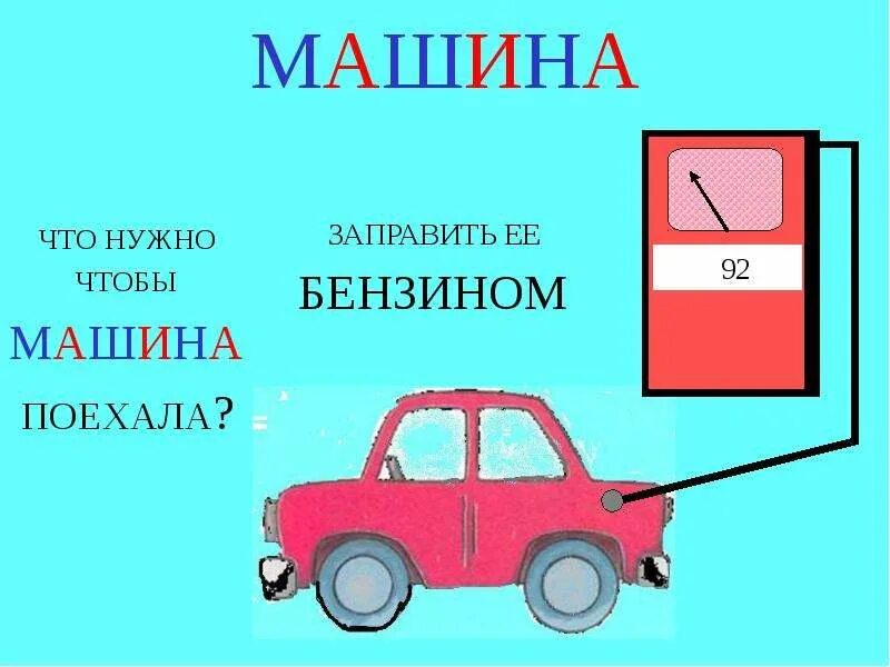 Как правильно пишется едем на машине. Чисти машины для детей. Части машины для детей. Части машины для детей в картинках. Из чего состоит машина для детей.