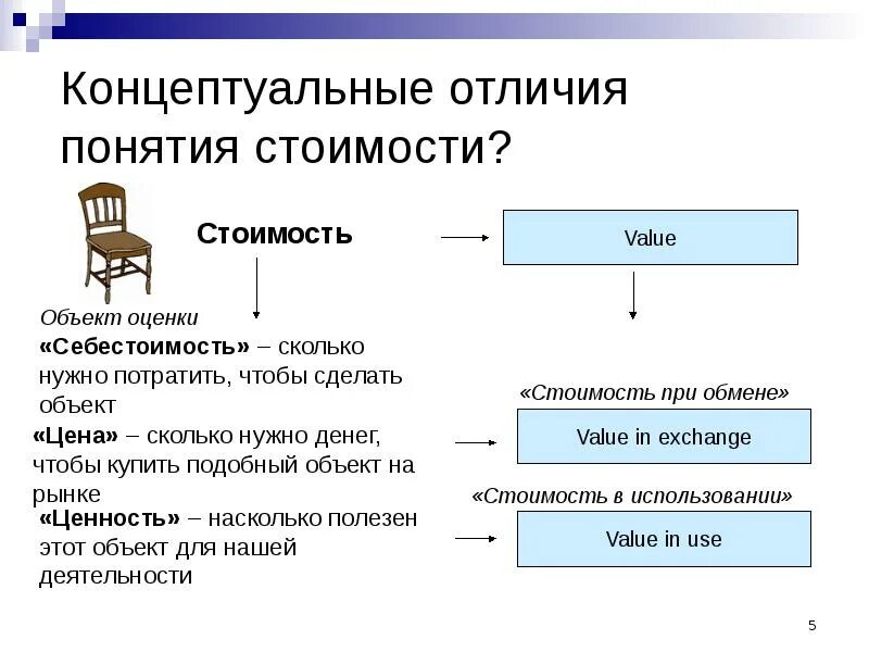 Разница между стоимостью и себестоимостью. Разница между стоимостью и себестоимостью