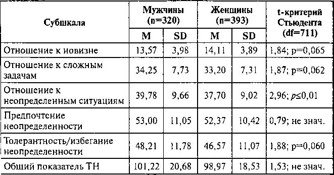 Шкала психологического благополучия к рифф