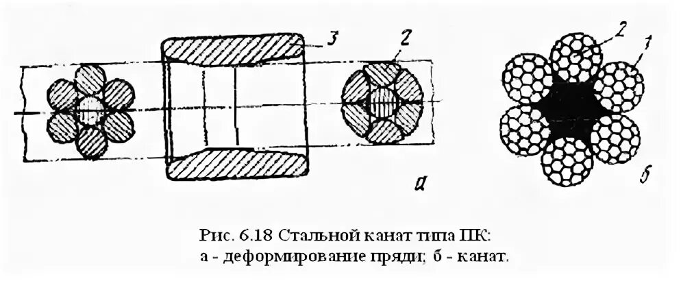 Типы лк