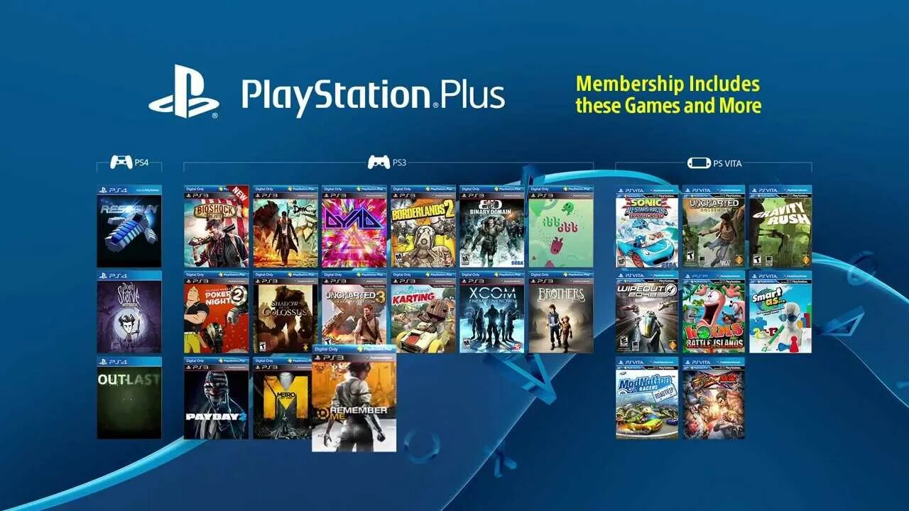 Играет плюс. Игры на плейстейшен по подписке. Играет плюс. Playstation plus collection ps 5. Игры месяца ps4.