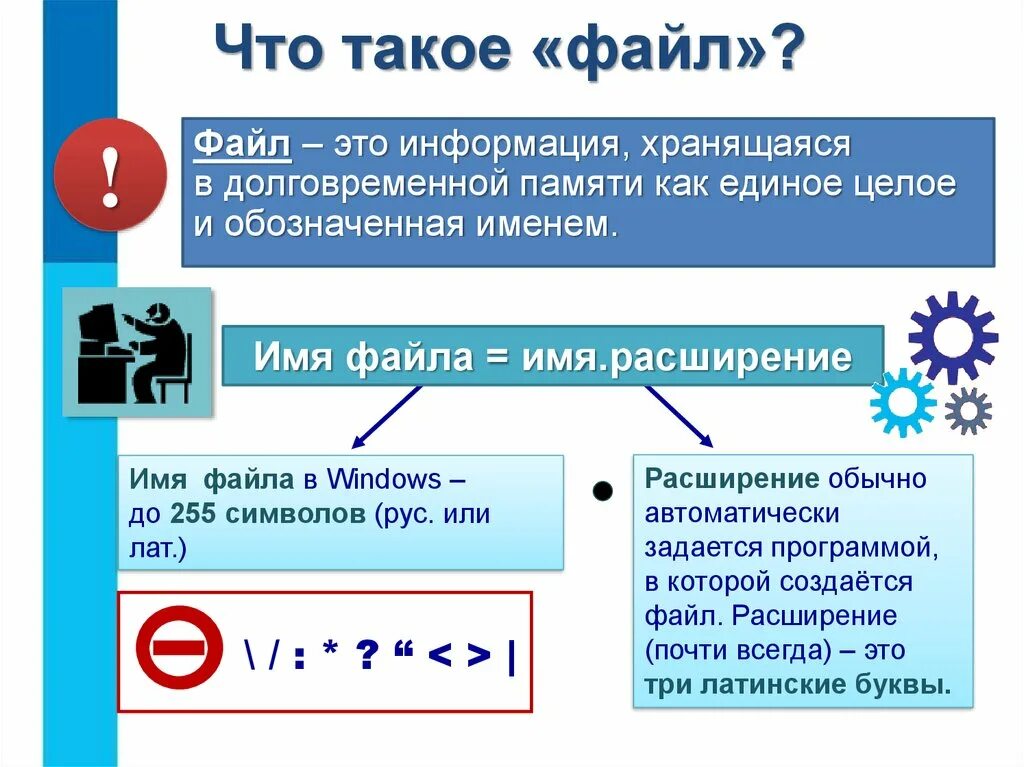 Файл. Фа. Фай. Фал. Информация хранящаяся в долговременной памяти как