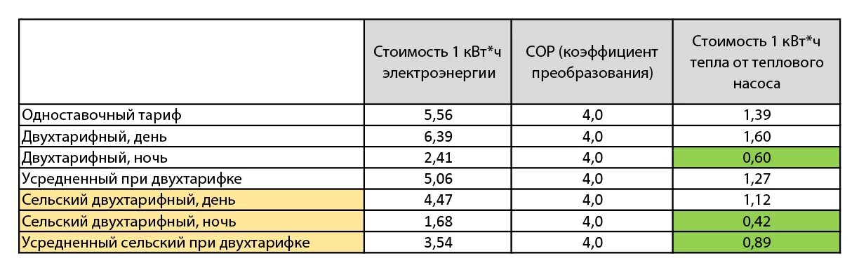 Сколько киловатт стоит в московской области 2024. Тариф за 1 КВТ Ч электроэнергии. Тариф 1квт в час. Себестоимость электроэнергии. Тариф за электроэнергию за 1 киловатт час.