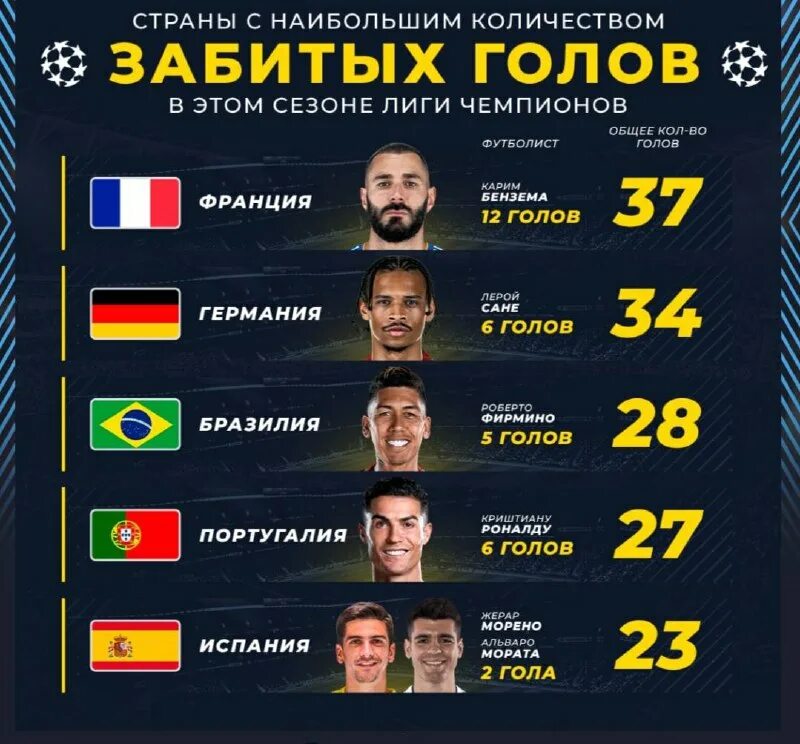 1 4 лиги чемпионов расписание 23 24. 1 4 лиги чемпионов расписание 23 24