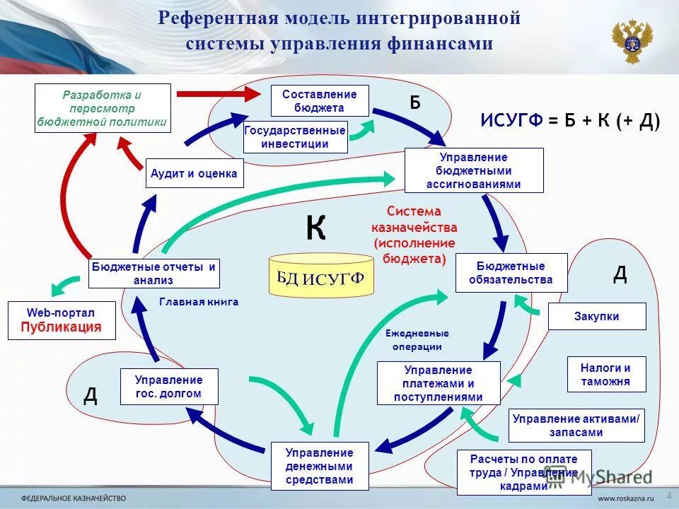 Инновации в сфере государственных финансов. Асет Турысов Интервью - YouTube