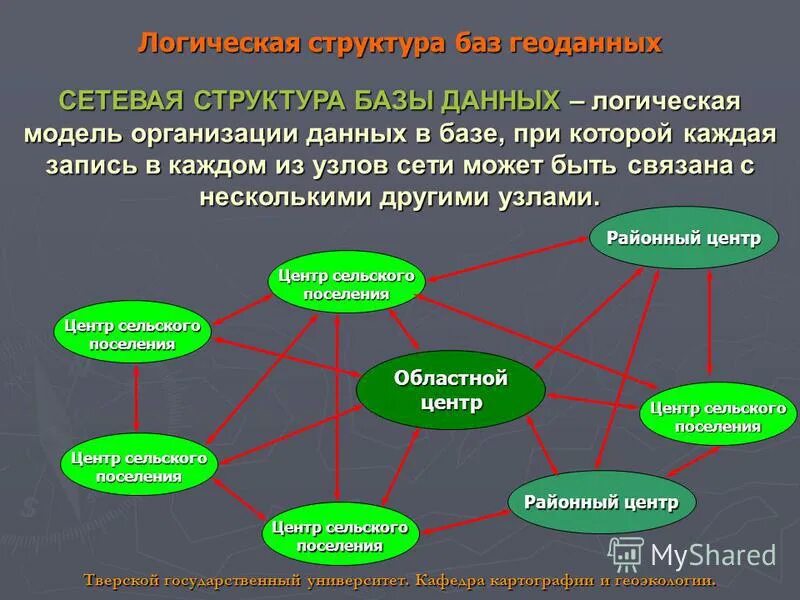 Структурирование представление данных. Структурирование представление данных