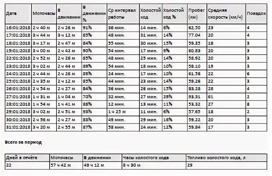 Сколько километров в одном моточасе