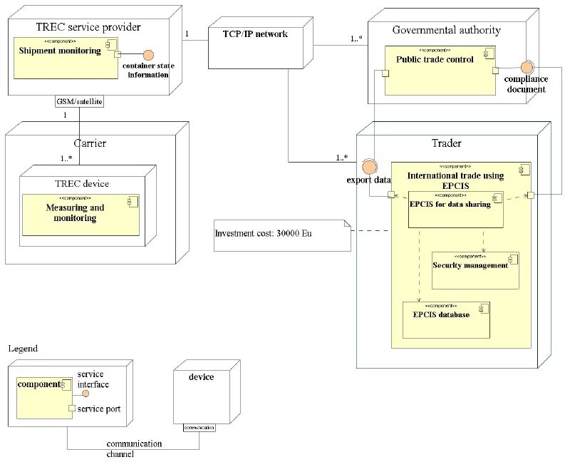 Uml развертывания. Диаграмма развертывания uml 2.0. схема развертывания uml. диаграмма развертывания uml пример. диаграмма развертывания мессенджера.