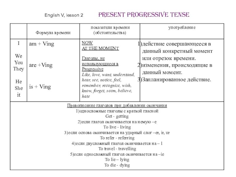 Present progressive примеры. Правило по английскому языку present progressive. презент прогрессив в английском таблица. таблица present progressive в английском языке. правила по английскому языку 5 класс present progressive.