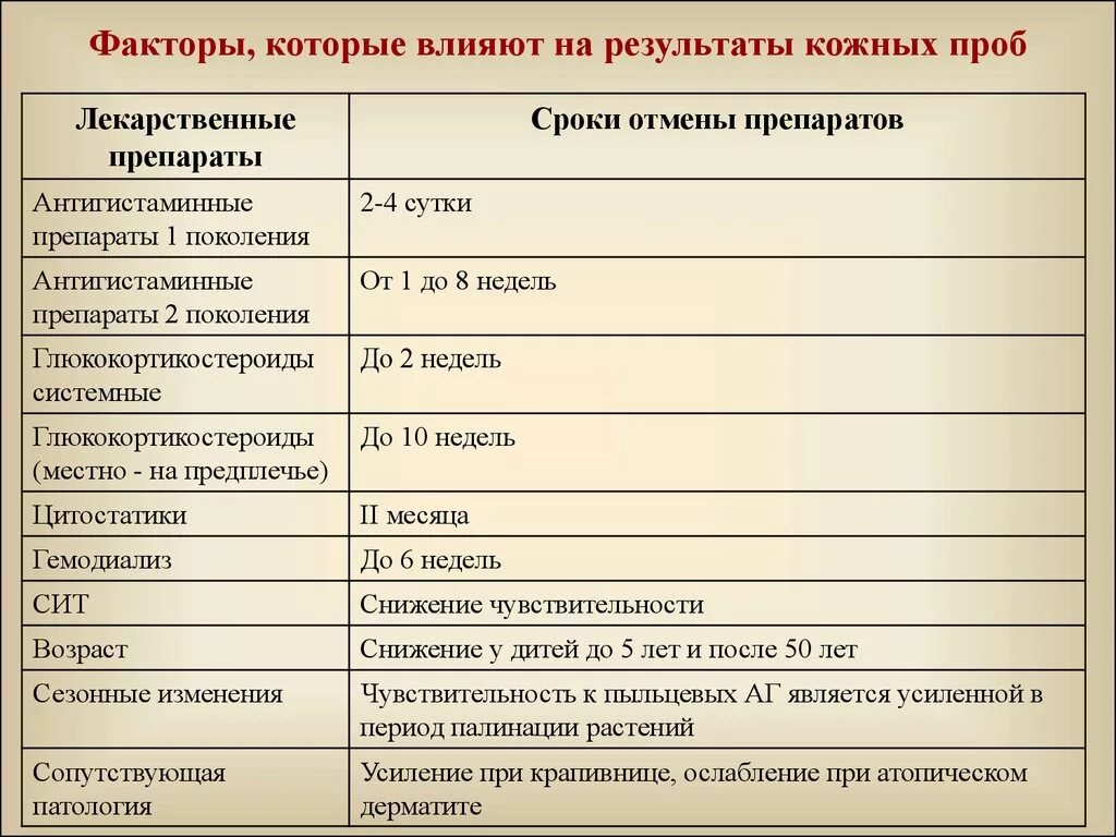 Сколько пить антигистаминные. Антигистаминные препараты 2-го поколения при крапивнице. Влияние антигистаминных препаратов на анализ крови. Антигистаминные препараты 1 поколения тест. Антигистаминные препараты при атопическом дерматите.