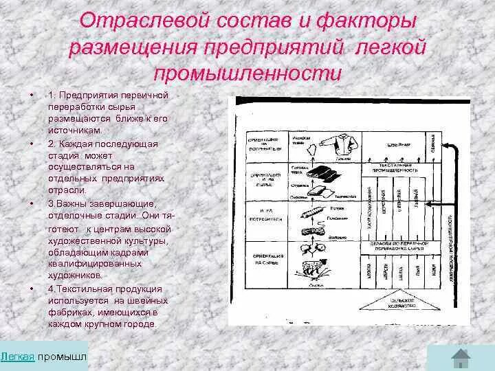 Факторы размещения отрасль легкой промышленности районы размещения. Промышленность таблица. Основные факторы размещения пищевой промышленности пример. Отраслевой состав и факторы размещения легкой промышленности. Факторы размещения отраслей промышленности таблица.