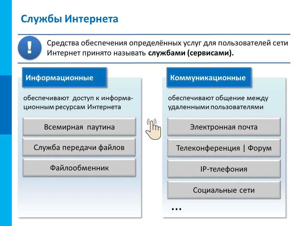 Использование служб сети интернет. Службы интернета. Основные службы интернета. Как подразделяют службы интернета. Перечислите службы интернета.