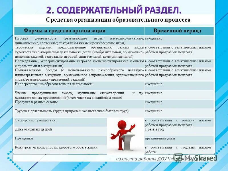 Наглядное планирование. Наглядное планирование