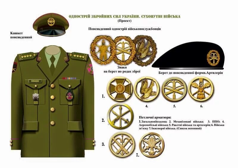 Знаки различия вооруженных сил. Военная форма и знаки различия военнослужащих вс Украины. ЗСУ форма ЗСУ. Элементы военной формы. Украинские знаки на военной форме.