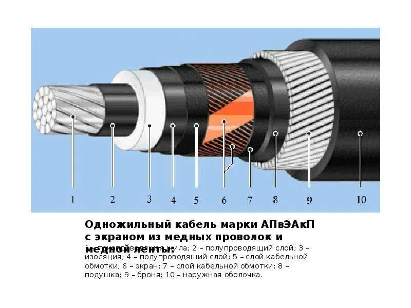 Тип брони кабеля. Кабель 10 кв из сшитого полиэтилена 3-х жильный. сшитый полиэтилен кабель 10 кв одножильный сечения. кабель бронированный из сшитого полиэтилена 10 кв 3/240/25мм. сшитый полиэтилен кабель 10.