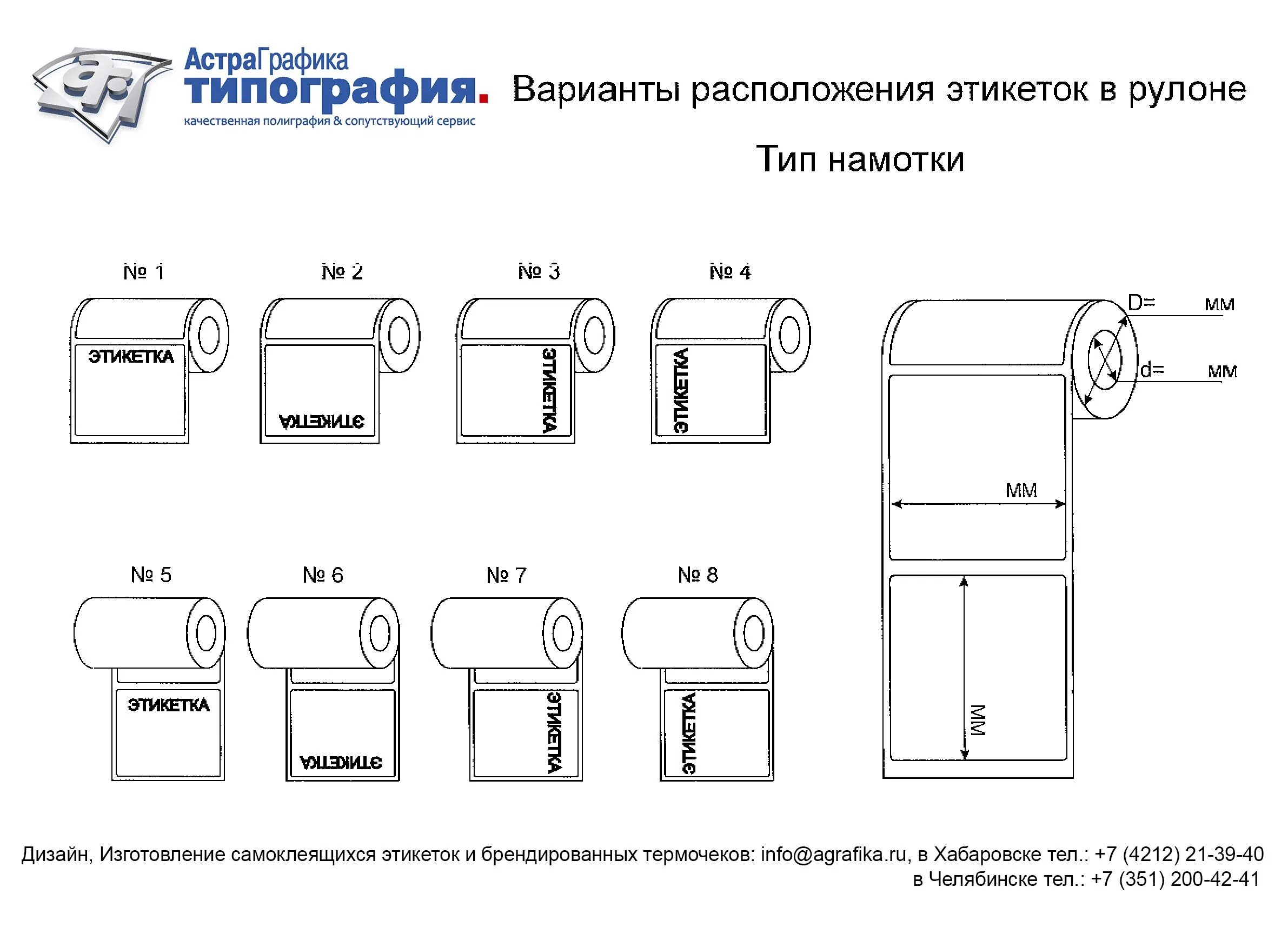 Схема намотки этикеток в рулоне. Схемы намотки рулонных этикеток. Типы намотки этикеток в рулоне. Схема намотки пленки с фотометкой. Стандарты этикеток