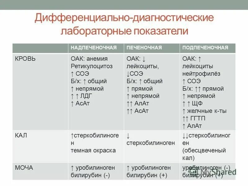 Дифференциальная диагностика среднего кариеса