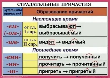 Проводивший время причастия