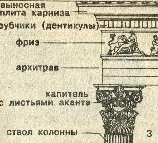 Карты фриза. Коринфский антаблемент. Карниз архитектурные элементы. Элементы карниза в архитектуре. Элементы Фриза в архитектуре.