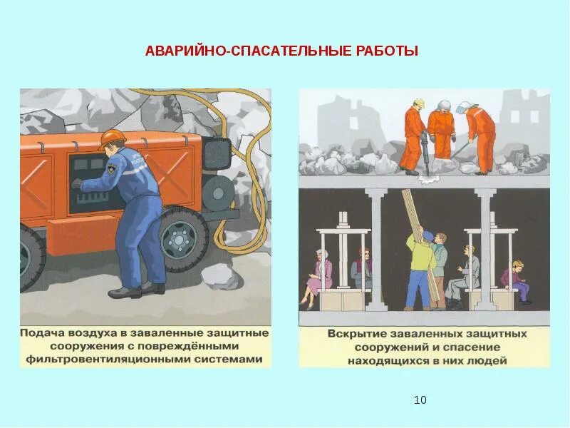 Аварийно-спасательные работы. Аварийно-спасательные работы таблица. Виды спасательных работ. Схема аварийно спасательных работ. Аварийно спасательный расчет