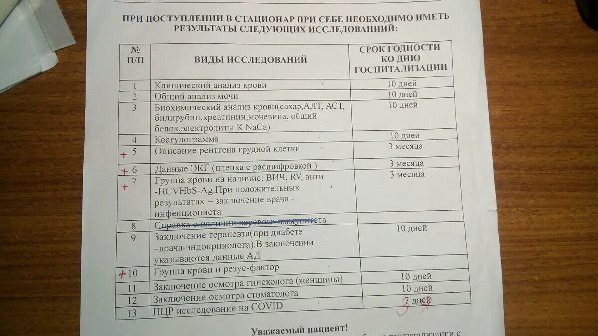 Перечень анализов. Анализы список анализов. Анализы для госпитализации. Список анализов для госпитализации. Анализы перед операцией катаракты