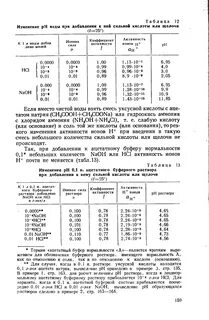Нормальность растворов кислот