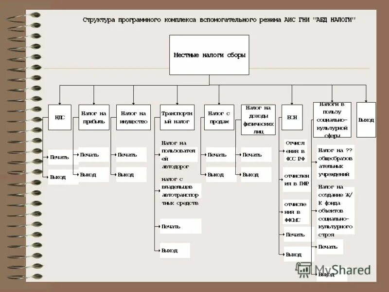 Налоговая ис