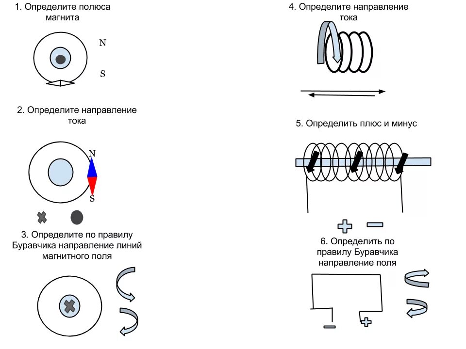 Направление тока от плюса. Задания с правилом буравчика магнитное поле. Правило буравчика и правило правой руки задания. Правило правого буравчика для соленоида. Правило буравчика для магнитного поля.