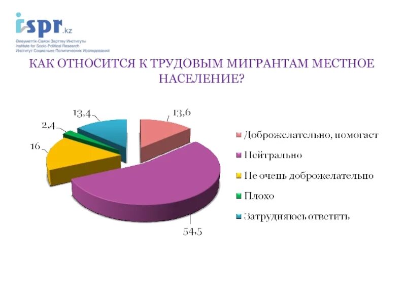Виды деятельности мигрантов. Виды миграций схема. Виды деятельности мигрантов. Миграция от эмиграции. Виды деятельности мигрантов.