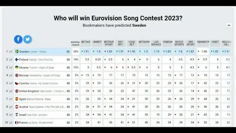 Евровидение 2023 результаты