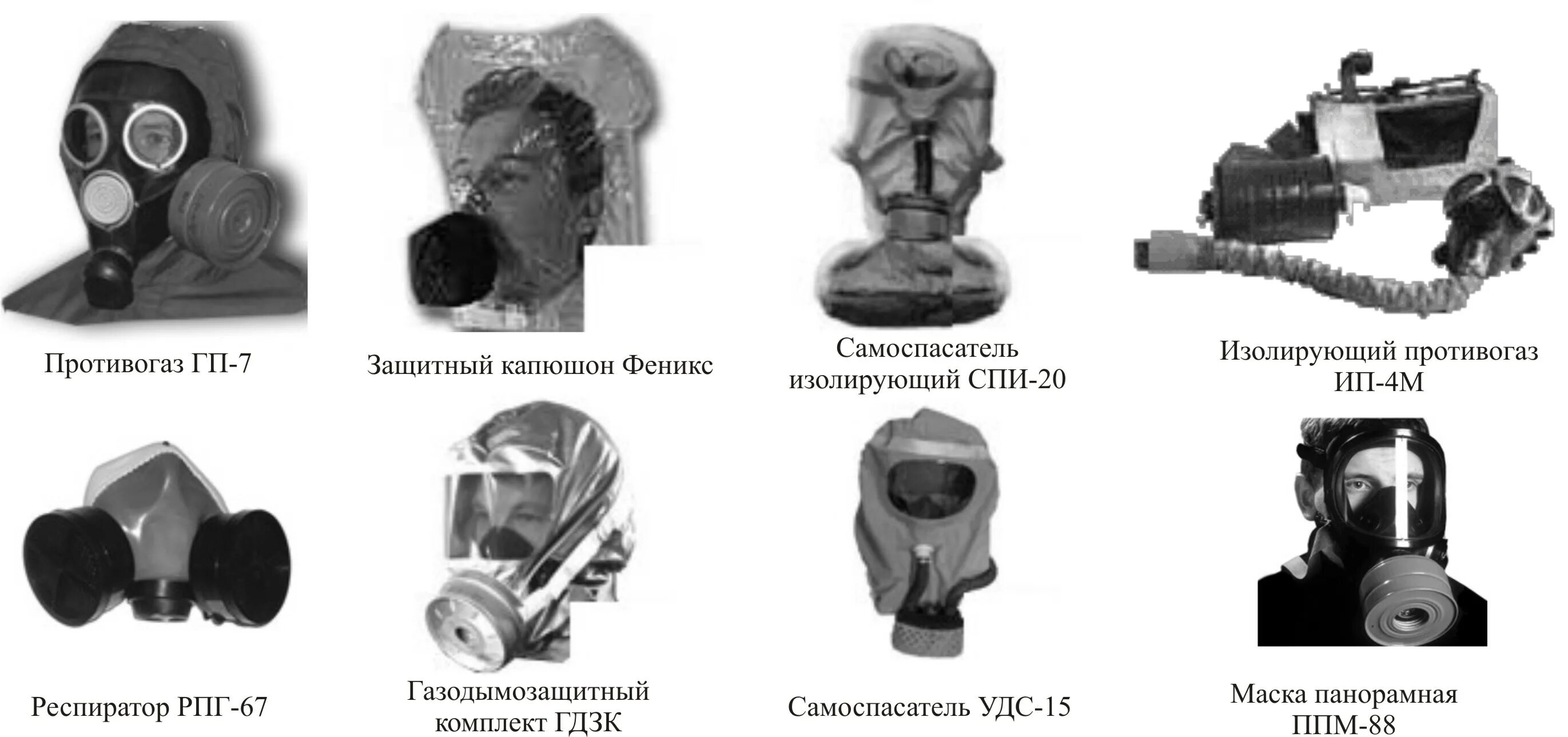 Изолирующая лицевая часть. Защитный капюшон для противогаза. Средства защиты органов дыхания плакат. СИЗОД капюшон. СИЗОД изолирующий противогаз.