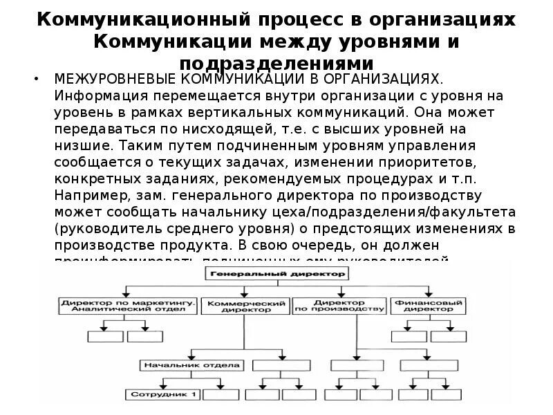 Процесс коммуникации в организации. Уровни коммуникации в организации. Коммуникация между уровнями и подразделениями организации. Межуровневые коммуникации в организациях. Коммуникации и информация в организациях