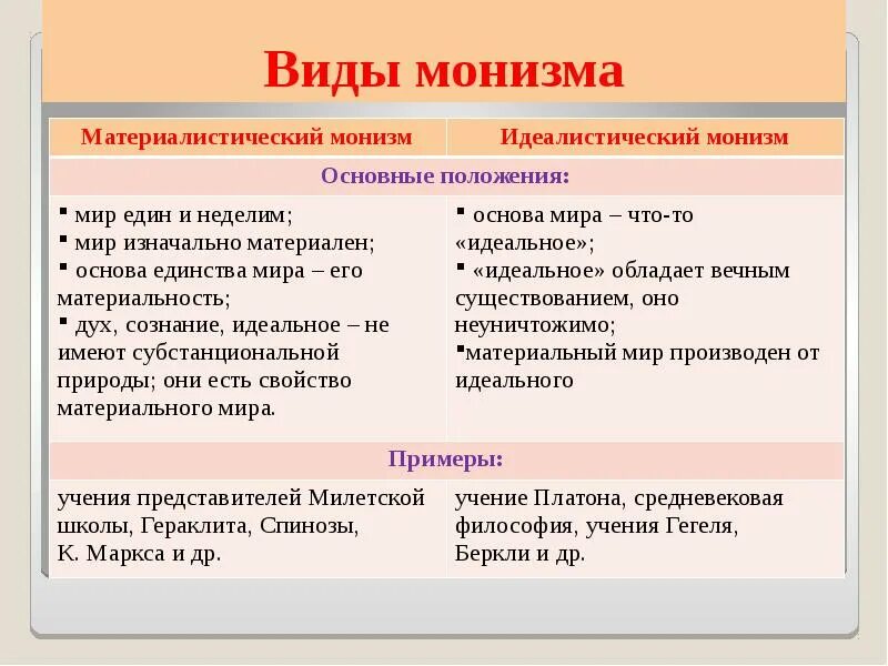 Что такое монизм. Философский монизм. монизм это в философии. монизм школы. монизм философы представители.