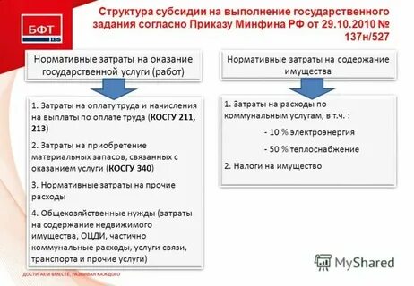 Приказ минфина аудит