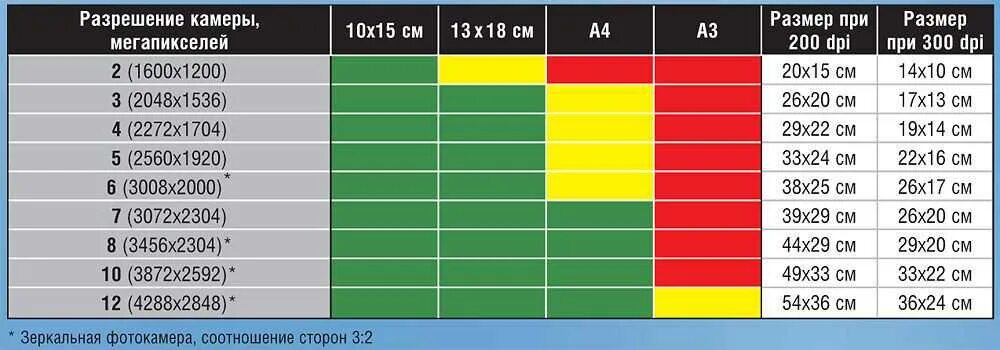 Разрешение камеры в пикселях. Разрешение картинки. Разрешение в мегапикселях. Разрешение матрицы цифровых видеокамер. Насколько п