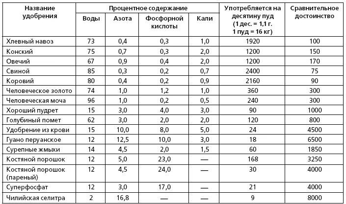 Таблица суточного рациона питания школьника. Таблица суточный рацион пищевых продуктов. Суточный рацион питания школьника. Суточный рацион питания таблица.