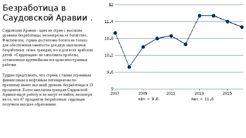 Уровень безработицы в Саудовской Аравии. Саудовская Аравия безработица. Уровень занятости Саудовская Аравия. Саудовская Аравия численность населения. Саудовская аравия показатели