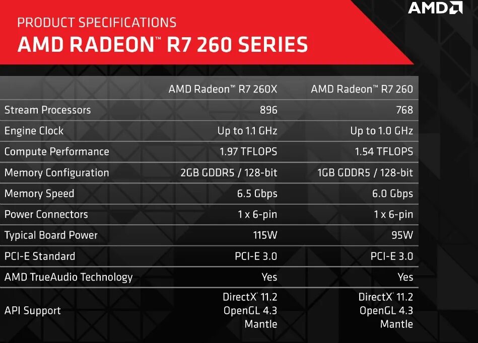 Radeon tm r7 series. Интегрированная AMD Radeon r7 Graphics. AMD r7 m260. Radeon 260. Radeon r7 Graphics характеристики.