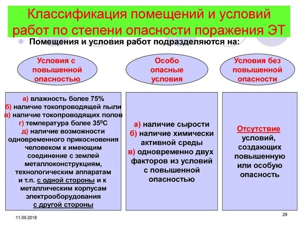 Классификация помещений по степени поражения электрическим током. Классификация помещений по опасности поражения электрическим. Помещения по степени опасности поражения электрическим током. Классификация помещений по опасности поражения электрическим током. Опаснее какая степень