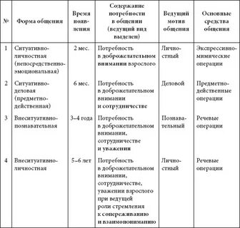 Форма общения на юбилее мамы